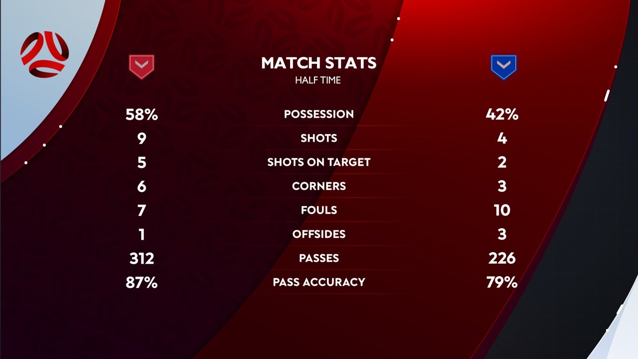 Football Australia graphics on air