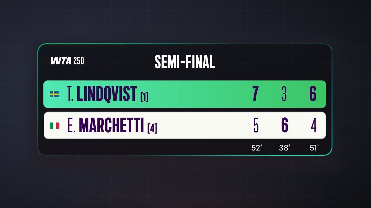 WTA Tour graphics on air